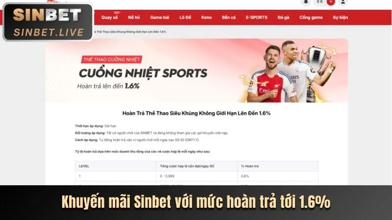 Các chương trình khuyến mãi của FABET